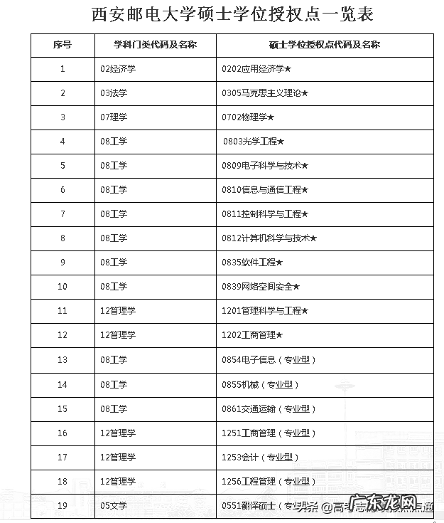 西安邮电大学美术分数线 西安邮电大学录取分数线2019