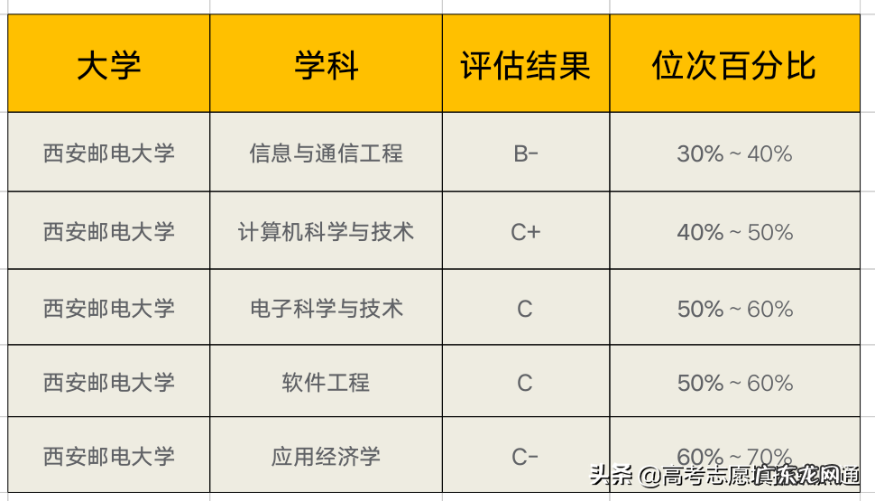 西安邮电大学美术分数线 西安邮电大学录取分数线2019