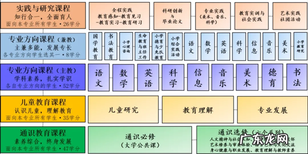 首师大算好学校吗 首师大初等教育学院地址