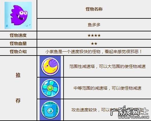 保卫萝卜完整攻略图解 保卫萝卜extreme攻略图