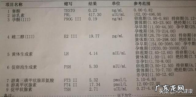 性激素六项是什么检查呢?有没有必要做呢?