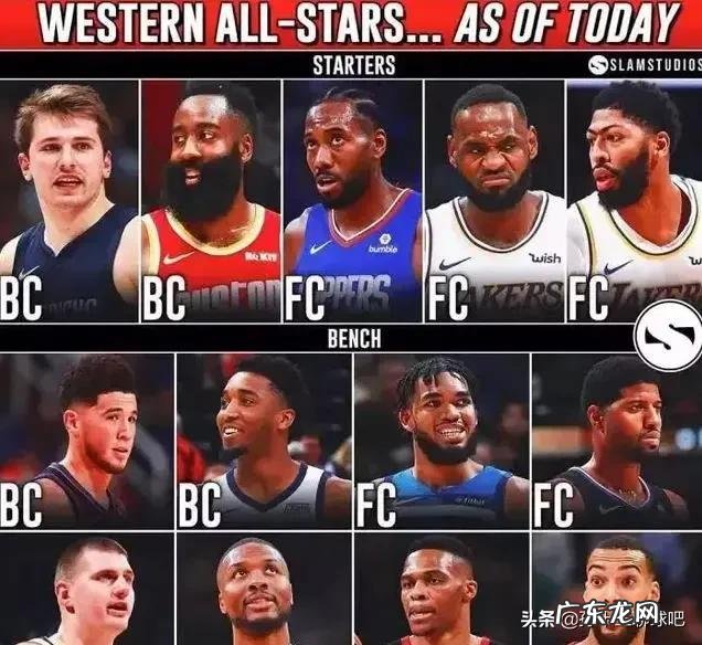 NBA第二轮投票:詹姆斯反超成票王,罗斯有机会进全明星吗?