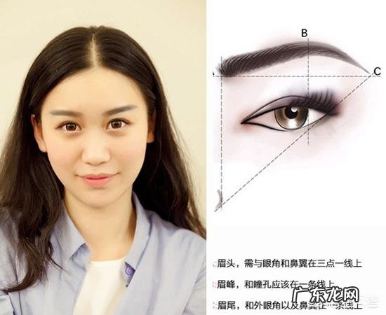 化妆的雷区在哪?