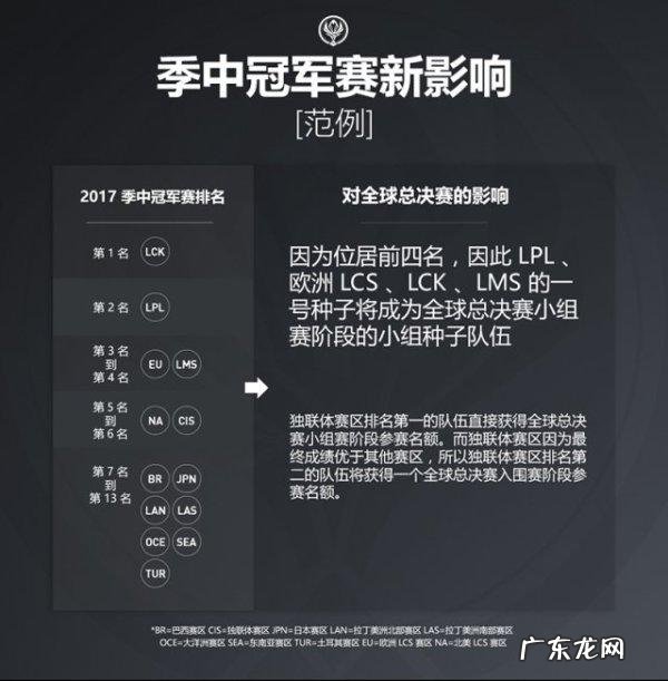 今年英雄联盟msi入围赛怎么算?