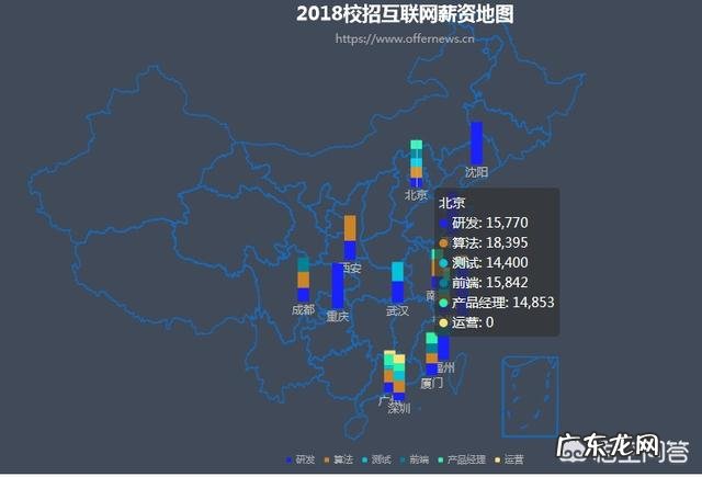 大家觉得做IT行业真的好吗?