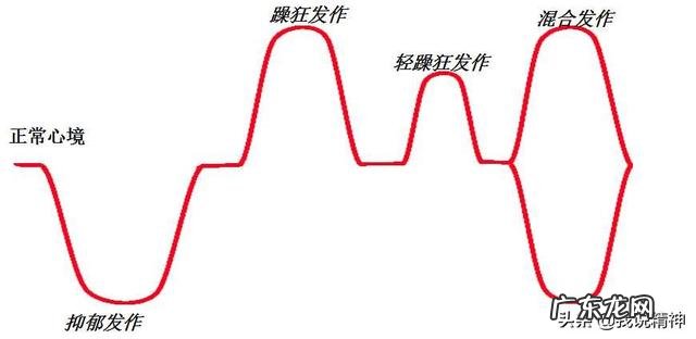 躁郁症 和“双相情感障碍症”患者聊什么话题?如何打开心结?