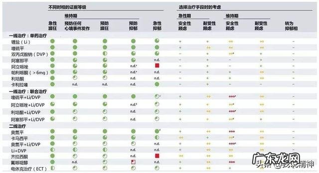 躁郁症 和“双相情感障碍症”患者聊什么话题?如何打开心结?