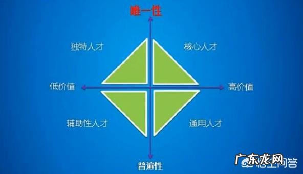 做过HR和短期销售,面临重新选择工作,该如何定位自己的职业发展方向?