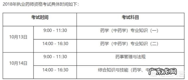 怎样考取执业药师证？