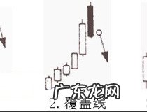 怎样看k线图买入卖出图解 都有什么特点