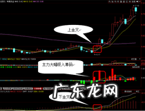 怎样看k线图买入卖出图解 都有什么特点