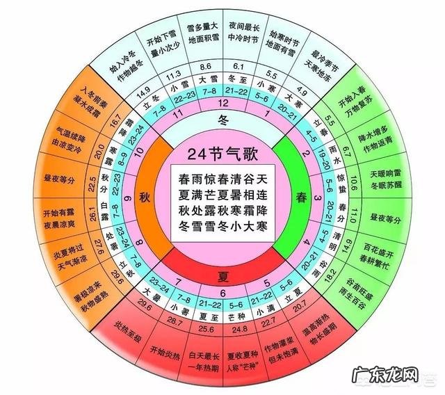 二十四节气与养生的相关性,你知道多少?