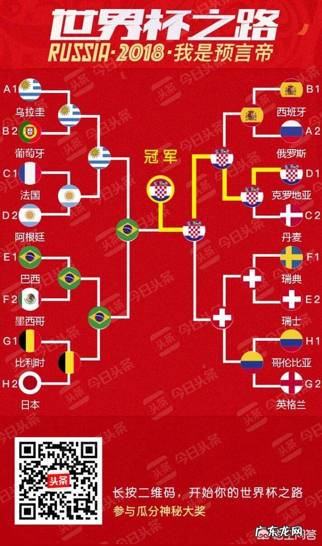 俄罗斯世界杯18决赛第二场乌拉圭队vs葡萄牙队，你怎么预测本场比赛的比分？