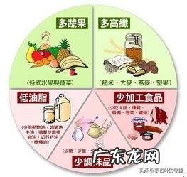 高血压患者有哪些饮食禁忌？
