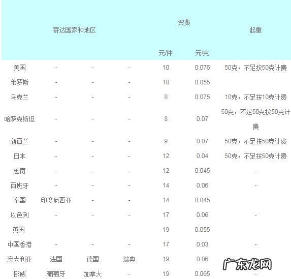 中国邮政e邮宝官网 e邮宝查询规定