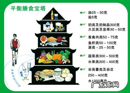 春季应该如何保健身体?