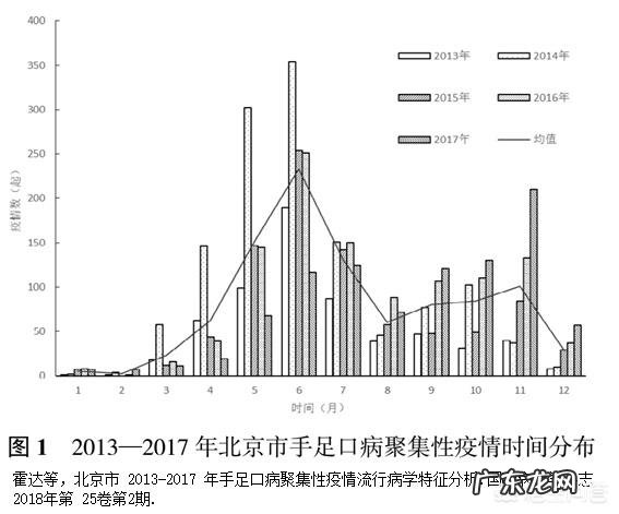手足口病多发期,要怎么给宝宝做好预防?