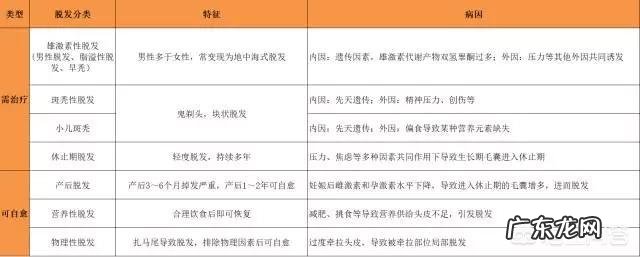 女的掉头发特别厉害是什么原因？应该注意什么问题？