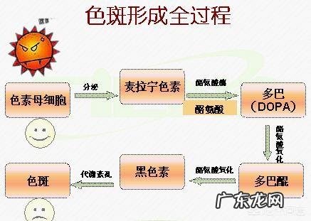 皮肤暗黄，有什么方法可以全身美白吗？