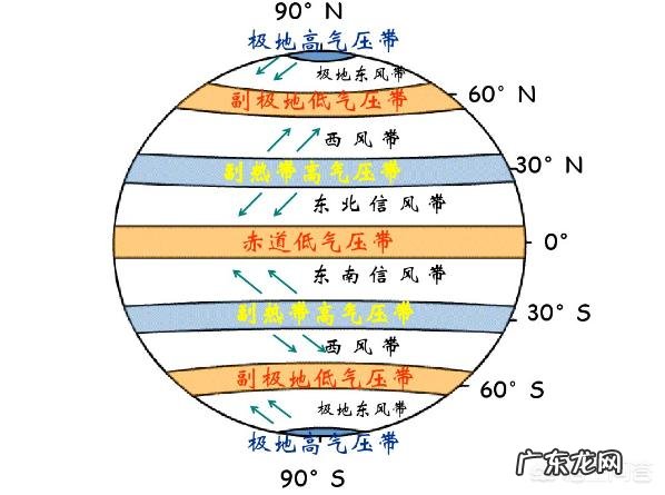 台风是怎样形成的?