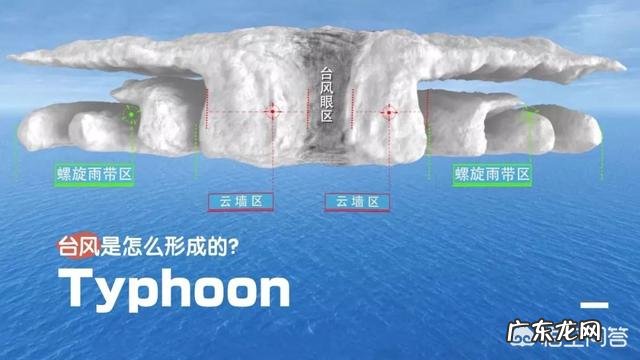 台风是怎样形成的?