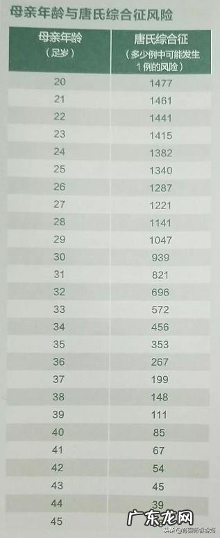 高龄产妇生育有哪些风险？