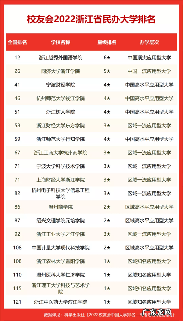 浙江省各高校最新排名 浙江高校排名