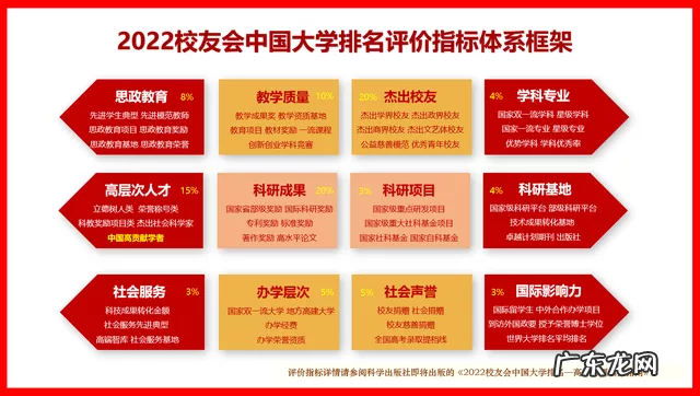浙江省各高校最新排名 浙江高校排名