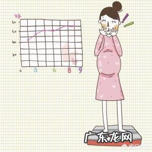 怀孕期间平均增重是多少?