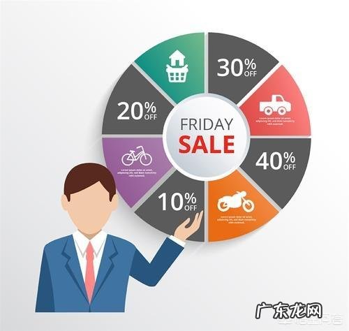 销售团队经常会遇到的问题有哪些？