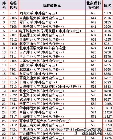 苏州港大思培职业学院 苏州港大思培科技职业学院在哪儿