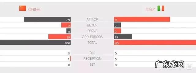 中国女排靠什么逆转意大利?