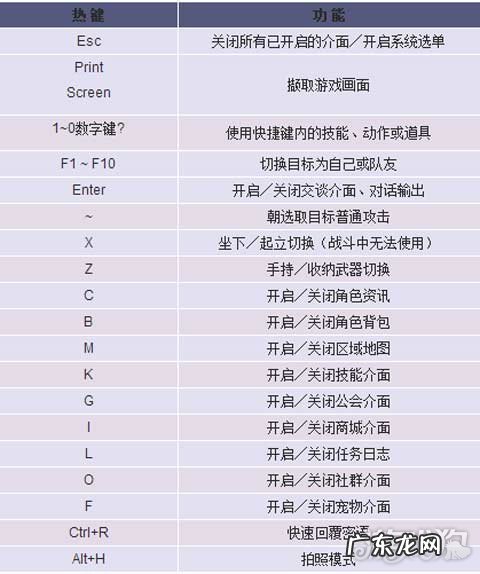 力士觉醒加点 晴空物语力士加点