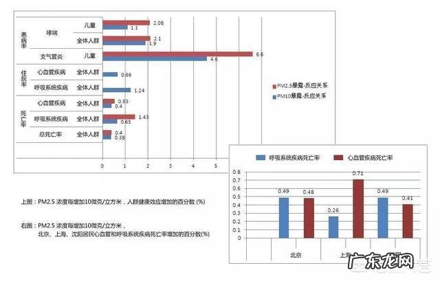 持续雾霾天，父母如何帮助宝宝减少雾霾伤害？