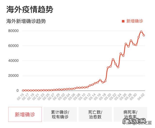 随着韩国、日本、意大利等外国的疫情开始蔓延,如何防范国外疫情的反向输入?
