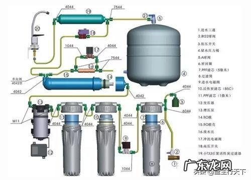 你认为净水机有用吗？