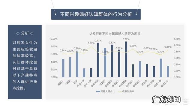 毕业论文答辩PPT怎么写?