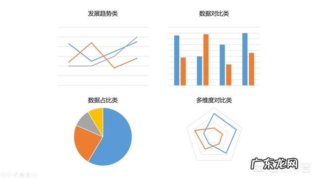 毕业论文答辩PPT怎么写?