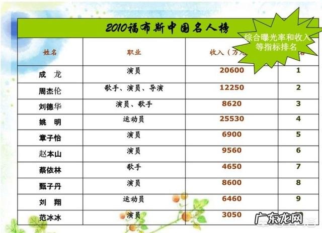 毕业论文答辩PPT怎么写?