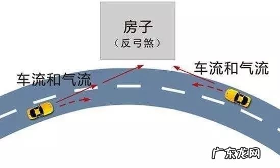 快来看看，你住的是不是“凶宅”？ 上 楼拐角对着的房子风水