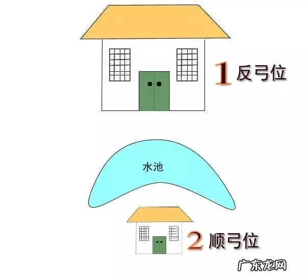 快来看看，你住的是不是“凶宅”？ 上 楼拐角对着的房子风水