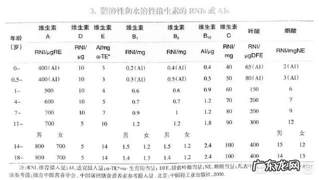 婴儿吃的维生素AD和鱼肝油有什么区别?