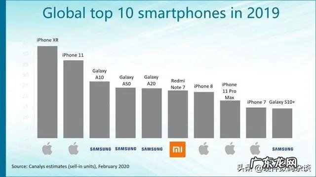 三星手机怎么样,咋这么少人买?质量不行嘛?