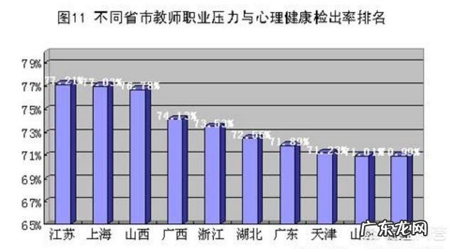 中国教师队伍中女性占了绝大部分,那么,当下女性教师的健康状况如何?