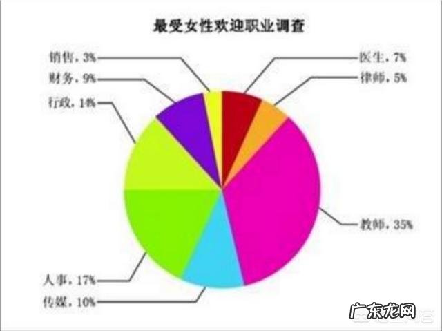 中国教师队伍中女性占了绝大部分,那么,当下女性教师的健康状况如何?