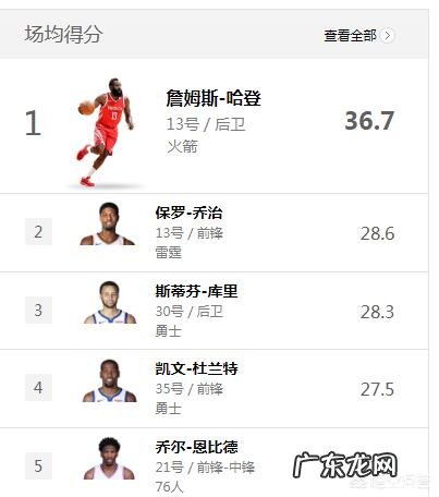 火箭近来状态出色,能否拿下常规赛第一,哈登能否拿下得分王以及MVP的头衔?