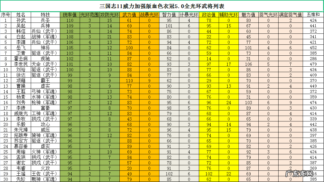 光晕修改器怎么用不了 光晕修改器怎么用