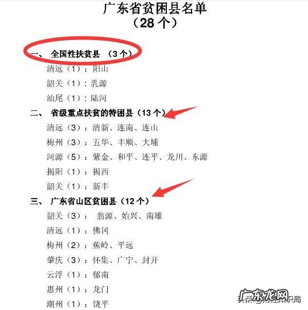 广东有贫困县吗?