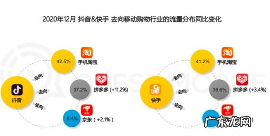 与蘑菇街类似的网站 像蘑菇街类似的网站