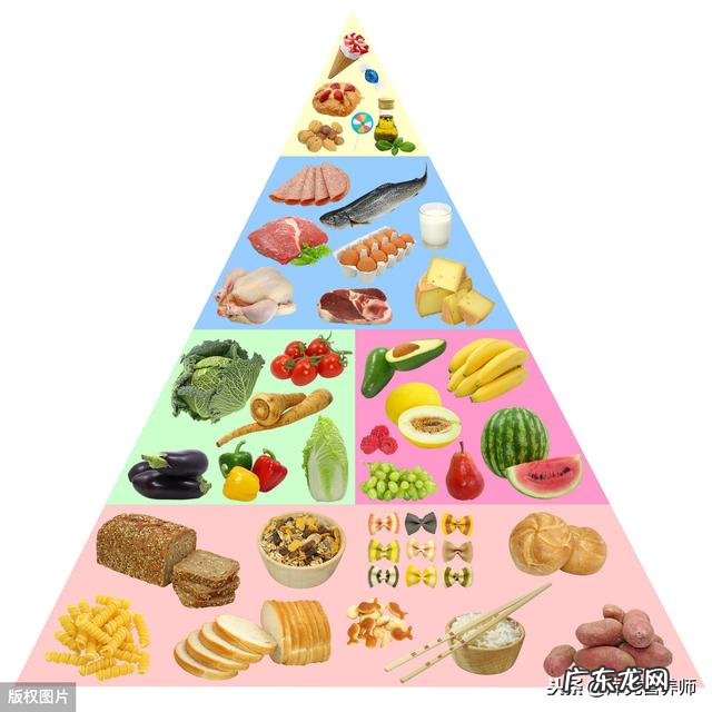 均衡营养，合理膳食，你对这方面有何独特见解？